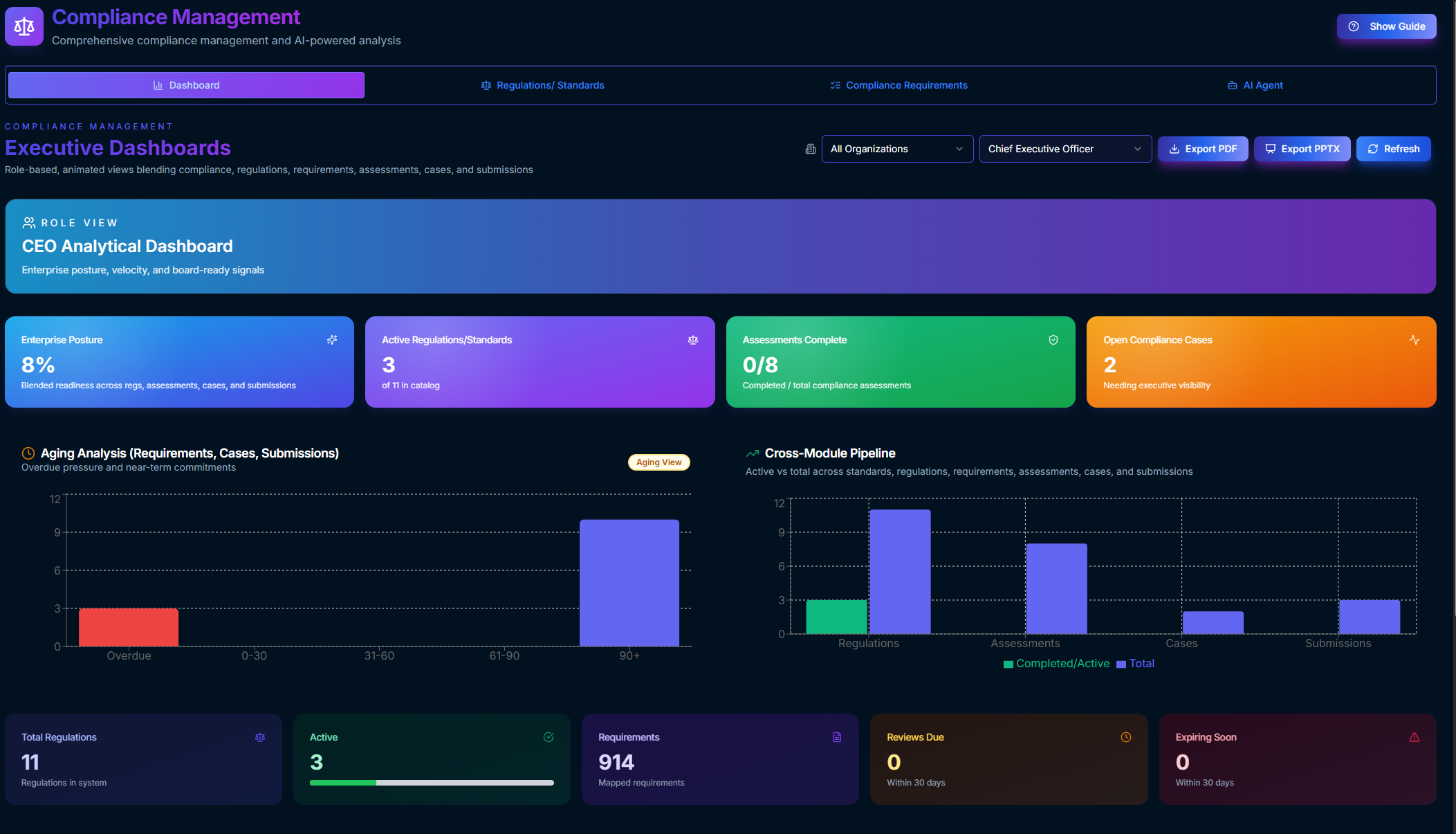 Compliance Management module interface