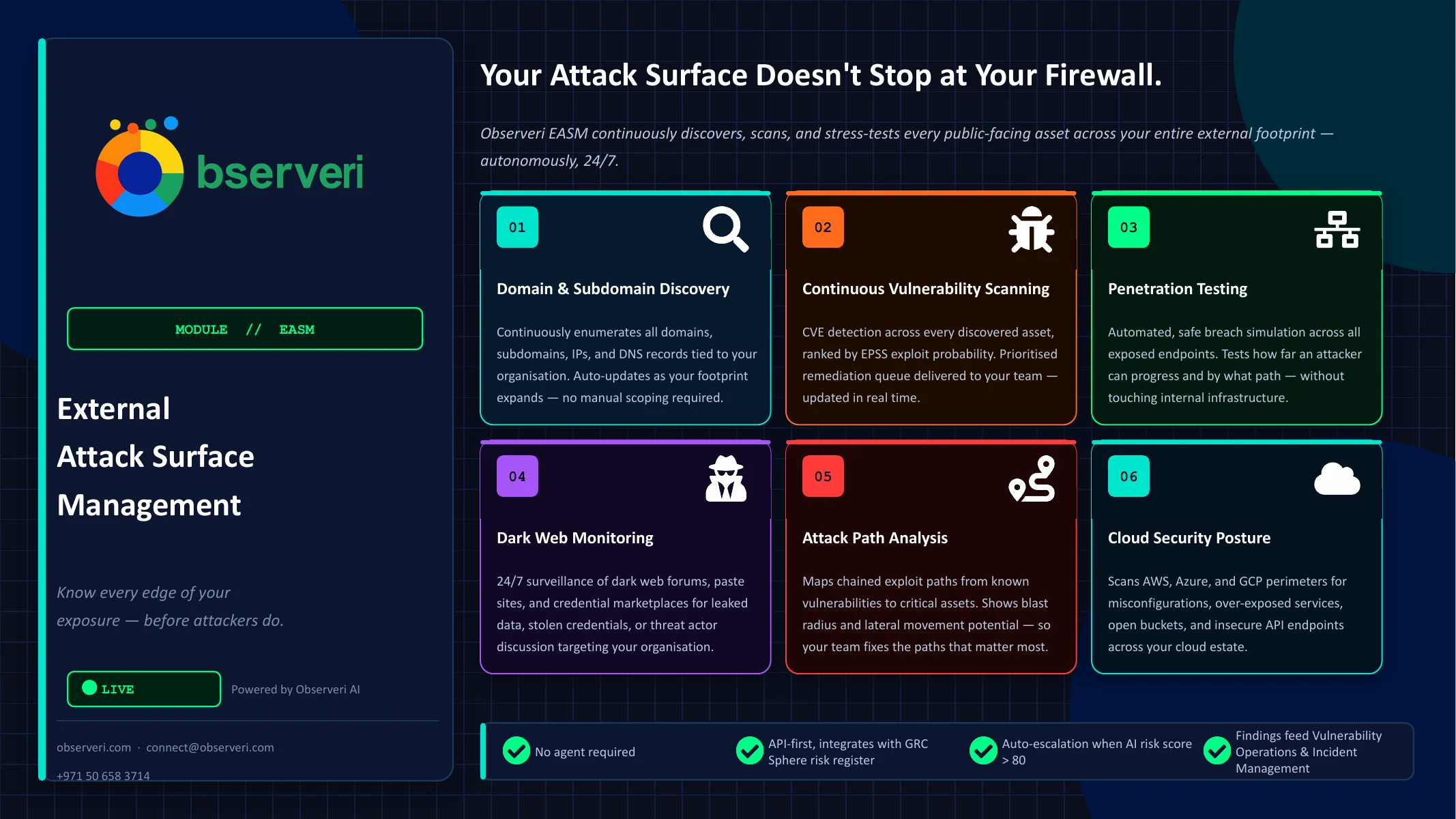 Observeri External Attack Surface Management module overview — domain discovery, vulnerability scanning, penetration testing, dark web monitoring, attack path analysis, and cloud security posture