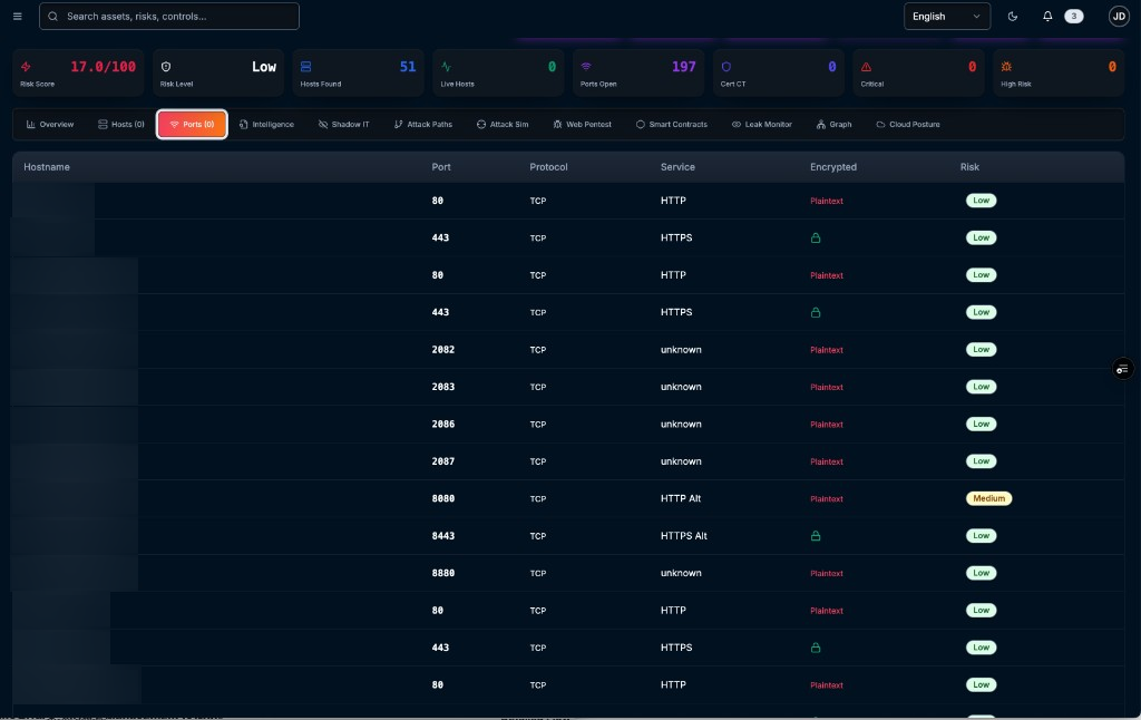 Observeri EASM open ports inventory with protocol and encryption status