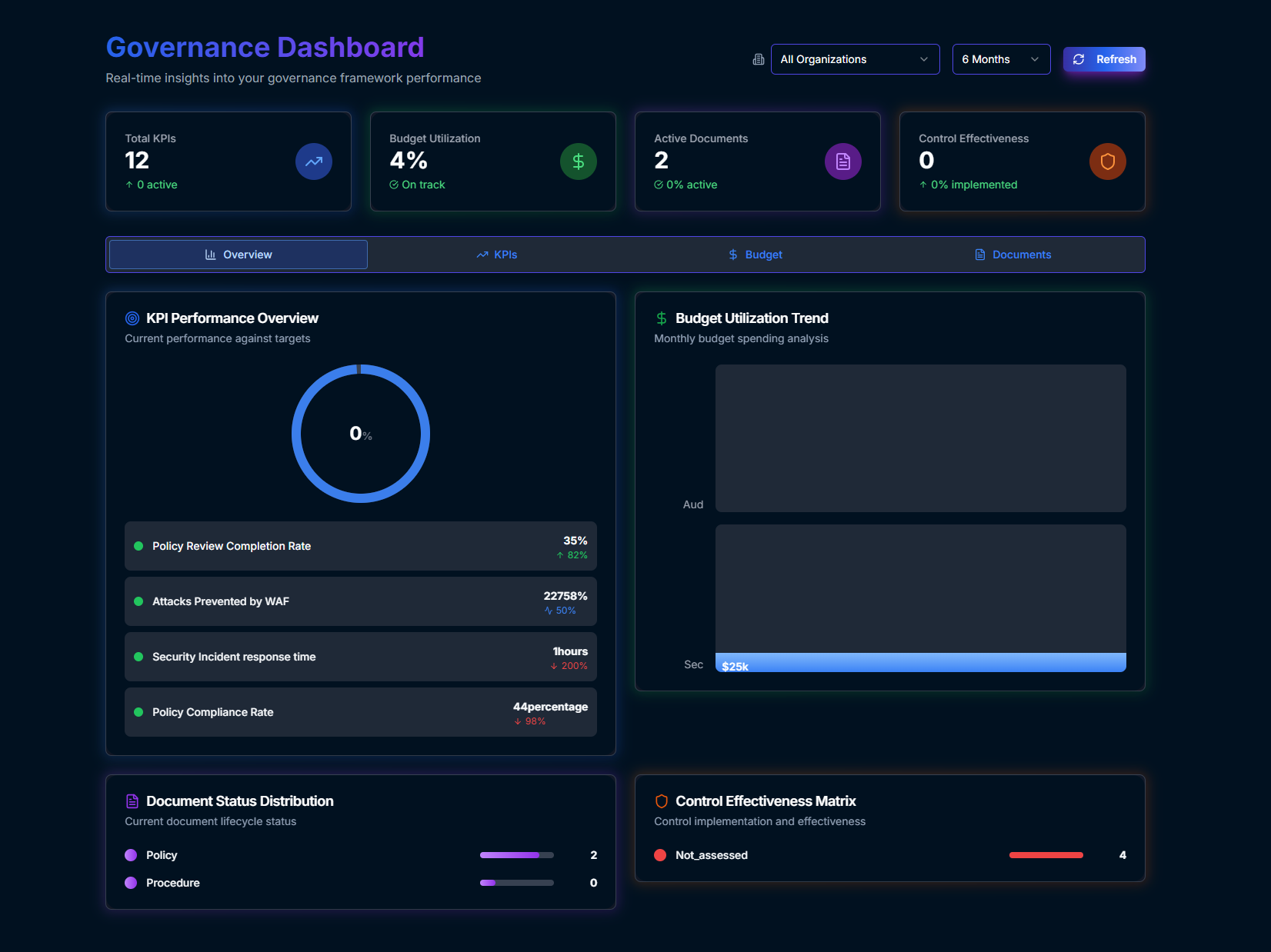 Governance Management module interface