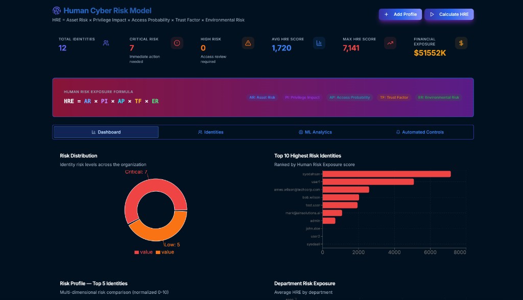 Human Risk module interface