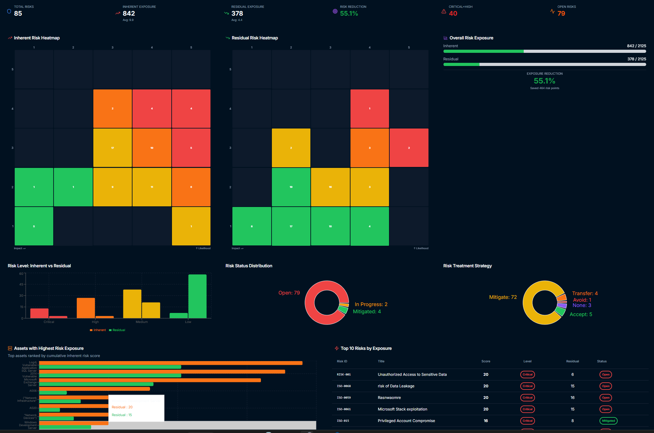 Predictive Risk Intelligence module interface