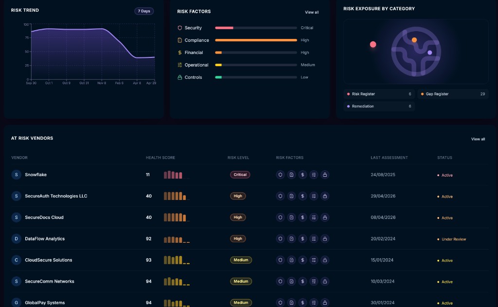 Third Party Risk module interface
