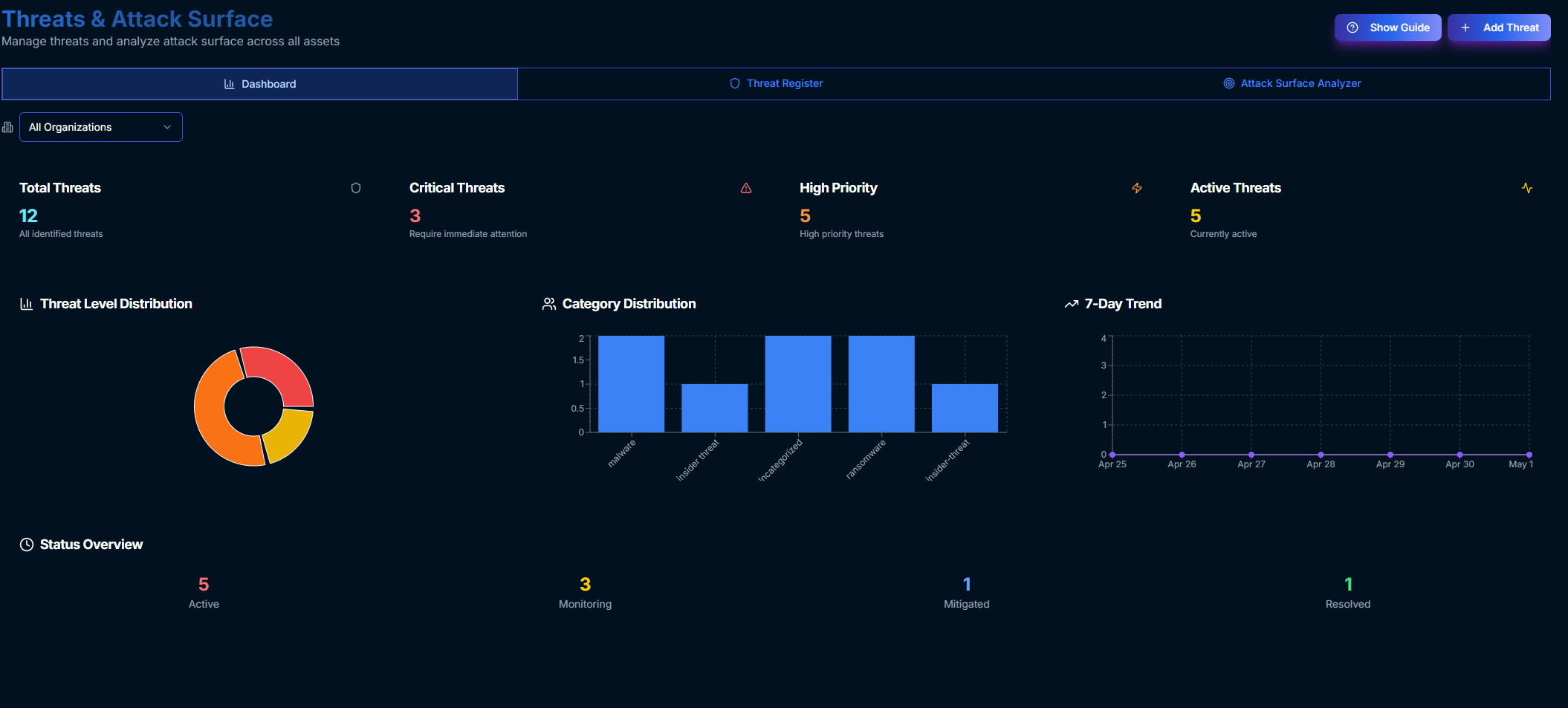 Threats module interface