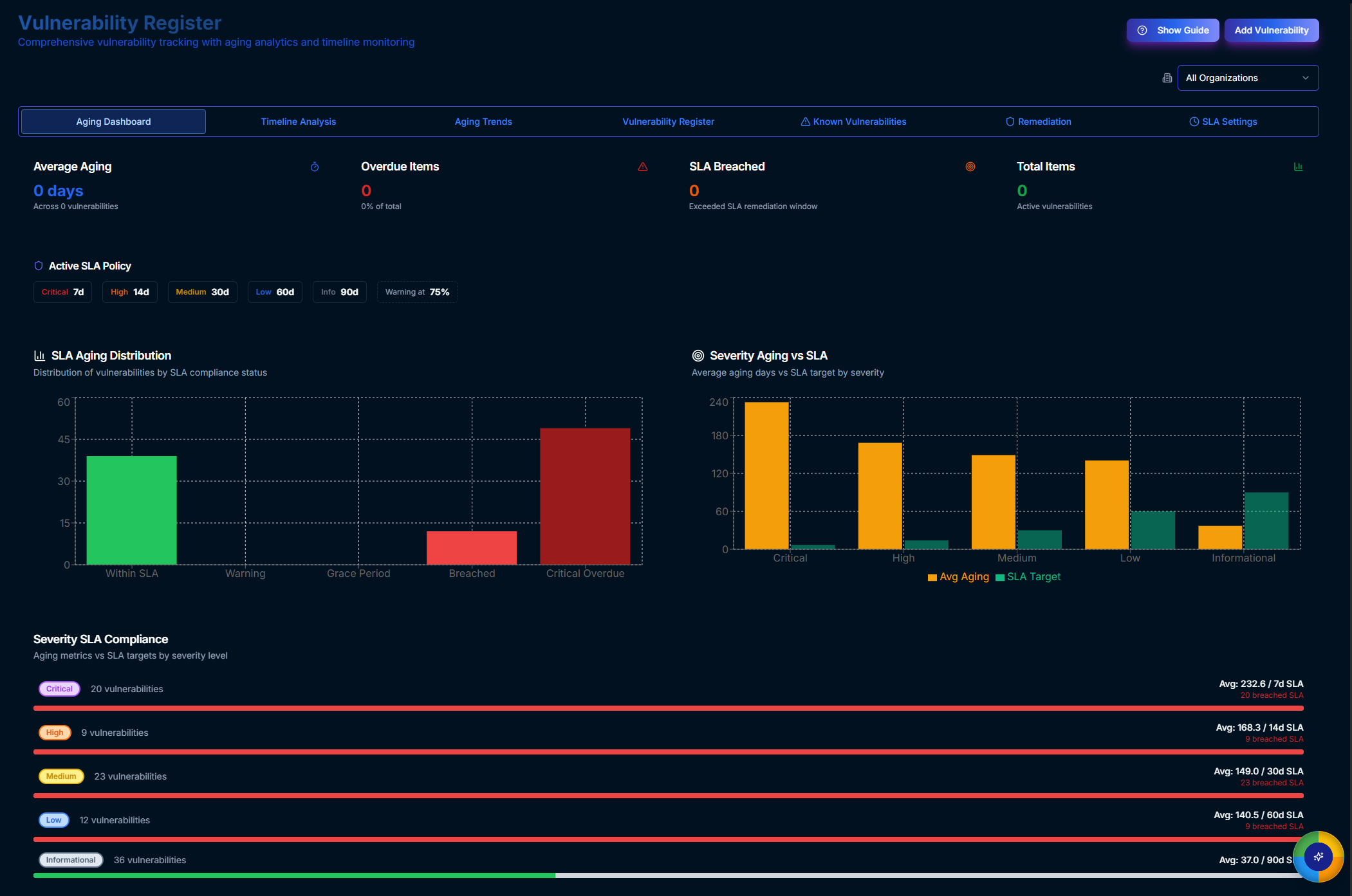 Vulnerability Operations module interface
